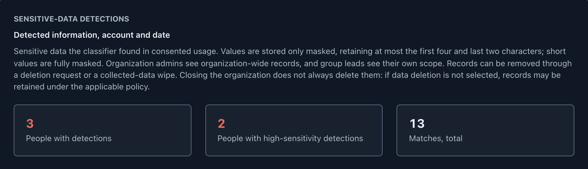 TokenMeter sensitive-data detections for a sample organization, July 2026: 3 people with detections, 2 with high-sensitivity detections, 13 matches in total; values stored masked.